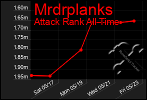Total Graph of Mrdrplanks
