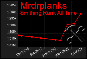 Total Graph of Mrdrplanks
