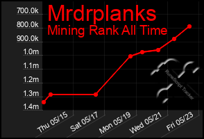Total Graph of Mrdrplanks