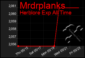 Total Graph of Mrdrplanks