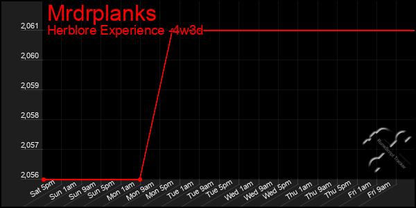 Last 31 Days Graph of Mrdrplanks