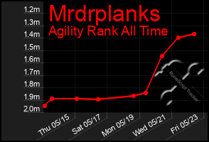Total Graph of Mrdrplanks