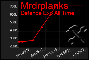 Total Graph of Mrdrplanks