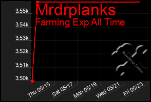 Total Graph of Mrdrplanks