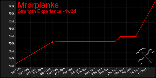 Last 31 Days Graph of Mrdrplanks