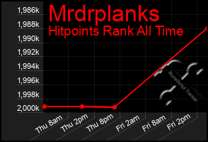 Total Graph of Mrdrplanks