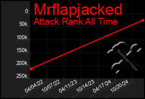 Total Graph of Mrflapjacked