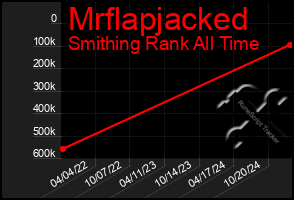 Total Graph of Mrflapjacked