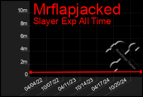 Total Graph of Mrflapjacked