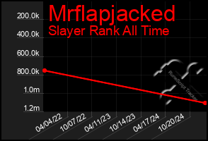 Total Graph of Mrflapjacked