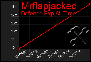 Total Graph of Mrflapjacked