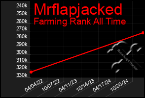 Total Graph of Mrflapjacked