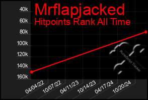 Total Graph of Mrflapjacked