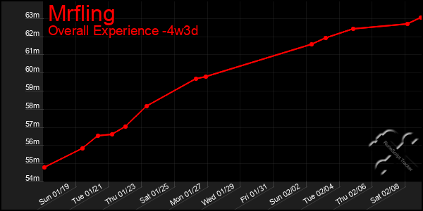 Last 31 Days Graph of Mrfling