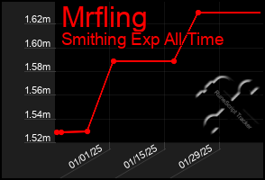 Total Graph of Mrfling