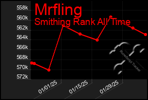 Total Graph of Mrfling