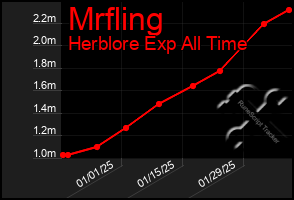 Total Graph of Mrfling