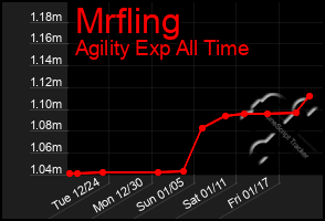 Total Graph of Mrfling