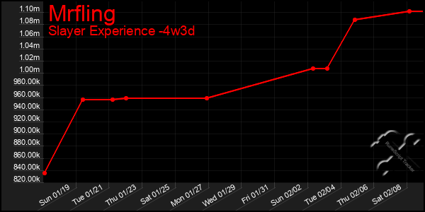 Last 31 Days Graph of Mrfling