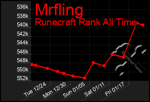 Total Graph of Mrfling