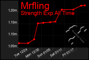 Total Graph of Mrfling