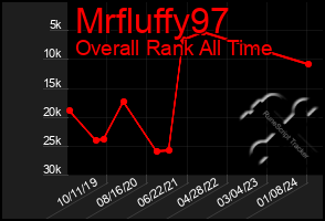 Total Graph of Mrfluffy97