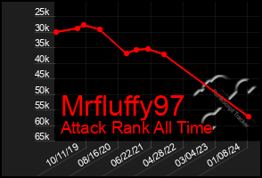 Total Graph of Mrfluffy97