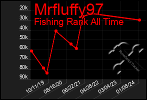 Total Graph of Mrfluffy97