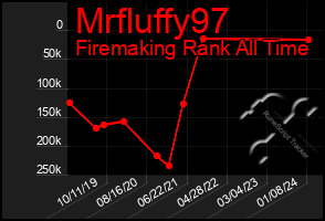 Total Graph of Mrfluffy97