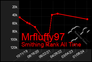 Total Graph of Mrfluffy97