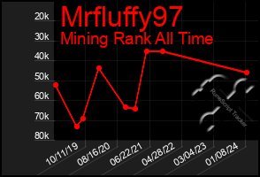 Total Graph of Mrfluffy97