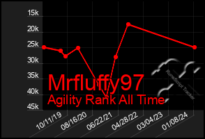 Total Graph of Mrfluffy97