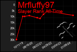 Total Graph of Mrfluffy97