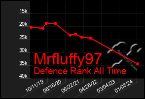 Total Graph of Mrfluffy97