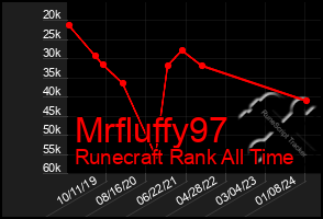 Total Graph of Mrfluffy97