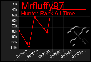 Total Graph of Mrfluffy97