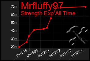 Total Graph of Mrfluffy97