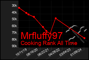 Total Graph of Mrfluffy97