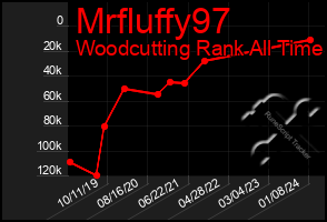 Total Graph of Mrfluffy97