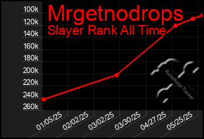 Total Graph of Mrgetnodrops
