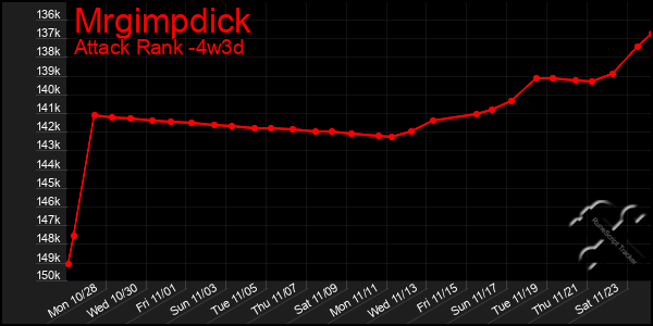 Last 31 Days Graph of Mrgimpdick