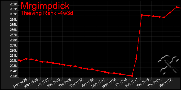 Last 31 Days Graph of Mrgimpdick