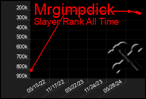 Total Graph of Mrgimpdick