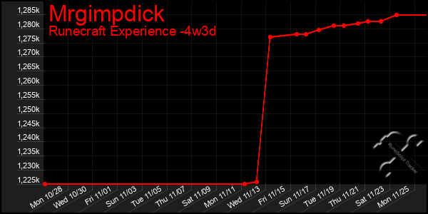 Last 31 Days Graph of Mrgimpdick