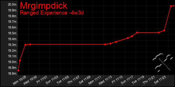 Last 31 Days Graph of Mrgimpdick