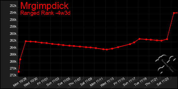 Last 31 Days Graph of Mrgimpdick