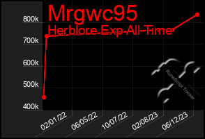 Total Graph of Mrgwc95