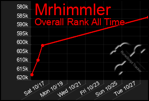 Total Graph of Mrhimmler