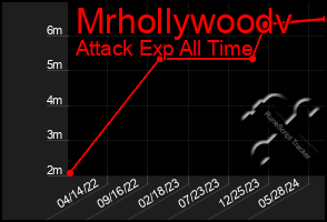 Total Graph of Mrhollywoodv