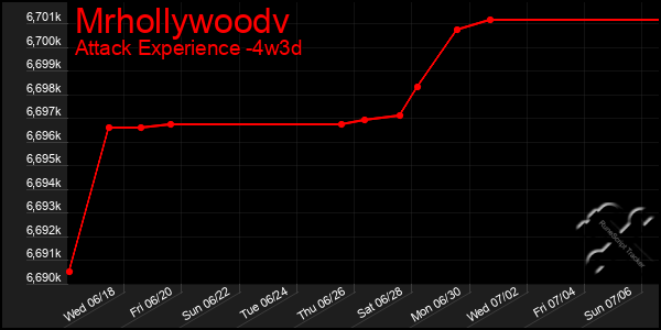 Last 31 Days Graph of Mrhollywoodv